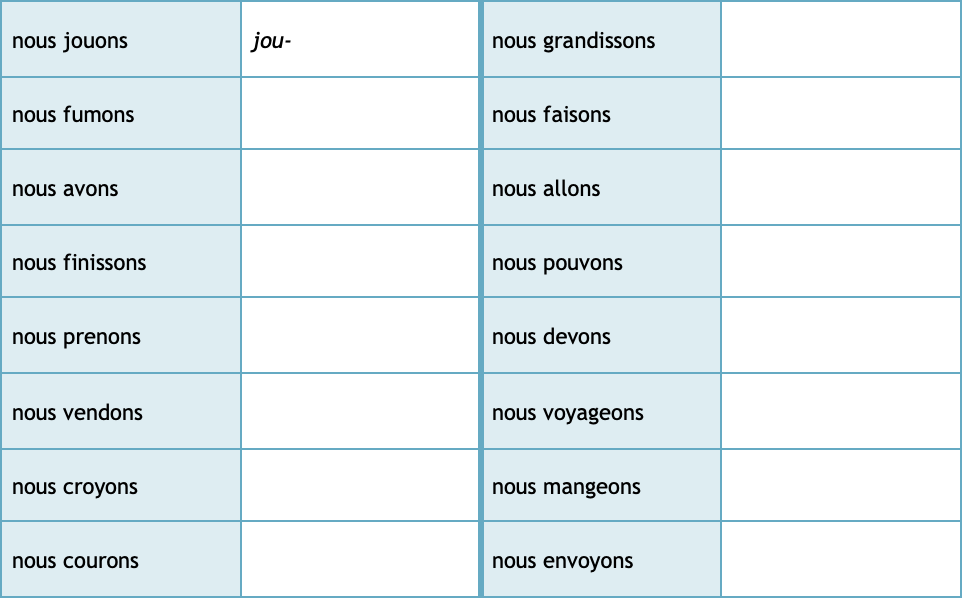 French Imparfait Imperfect Tenses